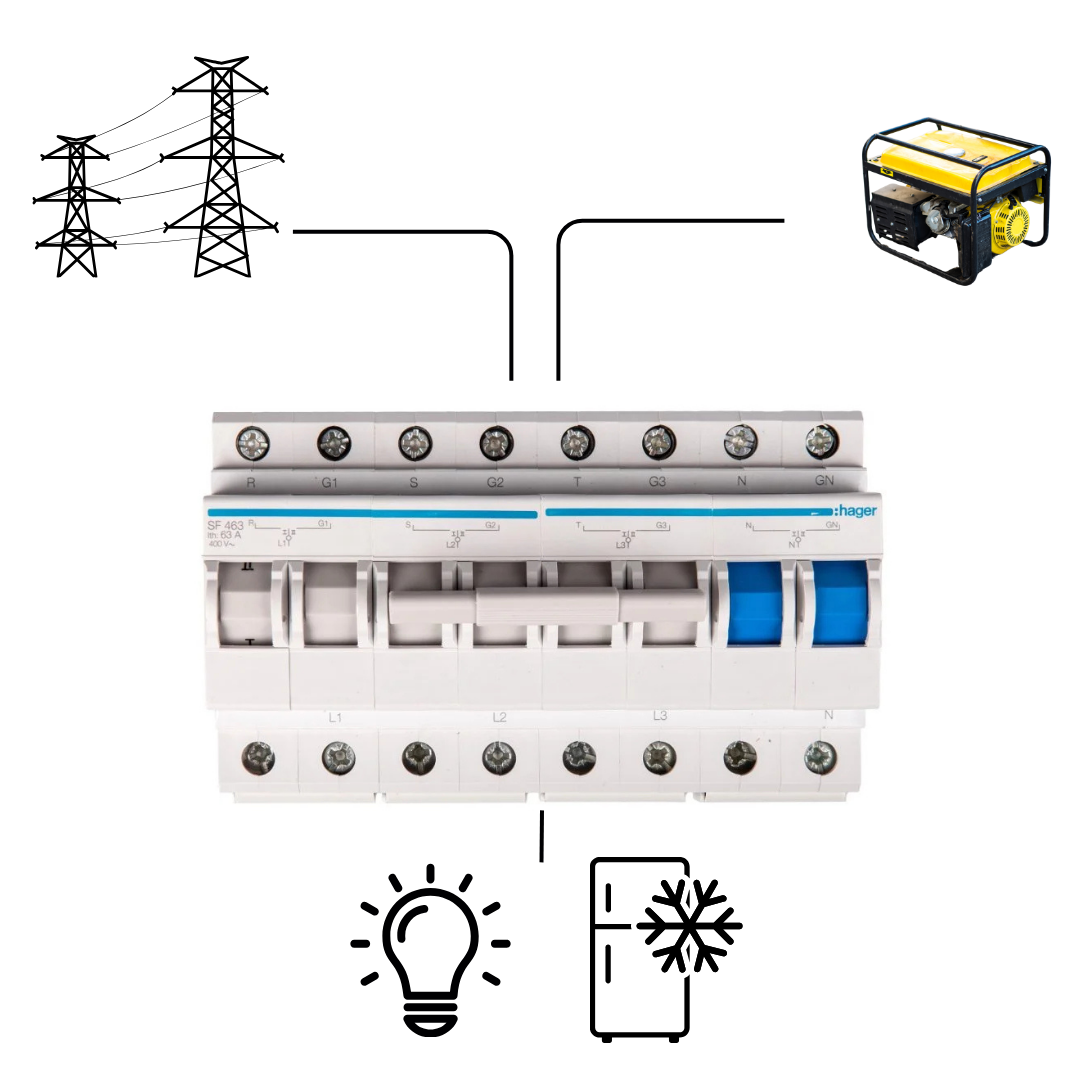 Przelacznik KN Instalacje - nowoczesne instalacje elektryczne